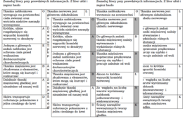 Łamigłówka na podsumowanie lekcji biologii w klasie 6 "Tkanka nabłonkowa, mięśniowa i nerwowa"