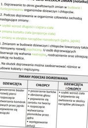 Dojrzewanie to czas wielkich zmian (uzupełniona karta pracy)