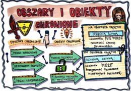 Klasa 4 Przyroda "Obszary i obiekty chronione".