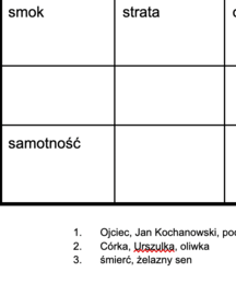 Sudoku - Treny J. Kochanowski