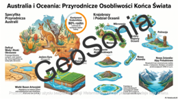 Środowisko przyrodnicze Australii i Oceanii geografia klasa 8 sketchnotka