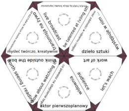 E8 KULTURA by Alicja Soszka - gra TRIMINO – wyrażenia