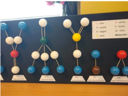 Innowacja pedagogiczna modelowanie w chemii canva chemia