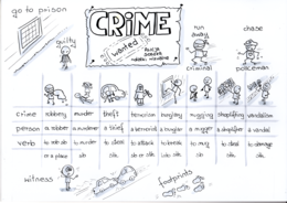 notatki wizualne dla klasy 7 szkoły podstawowej