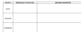 11 motywów literackich - tabela do uzupełniania dla maturzystów powtórka przed maturą