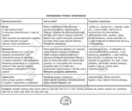 Rozprawkowe pytania i (pod)powiedzi