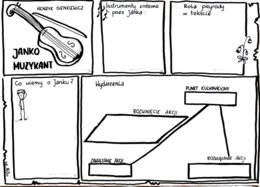 Karta pracy - "Janko Muzykant" Henryk Sienkiewicz