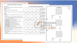 Ortografia - powtórzenie - klasa 4. Metody aktywizujące. Hospitacja