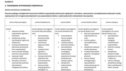Wymagania edukacyjne z języka polskiego dla klas IV–VIII + Kryteria sukcesu
