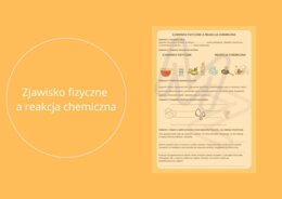 Zjawisko fizyczne a reakcja chemiczna - karta pracy