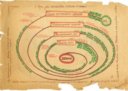 O tym, jak rozwiązywałem zadanie