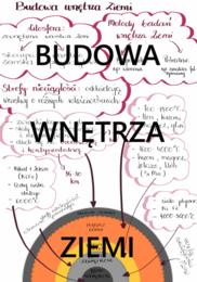 Budowa wnętrza Ziemi