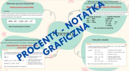 Procenty - notatka graficzna