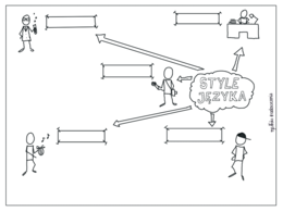 Style języka - karta pracy