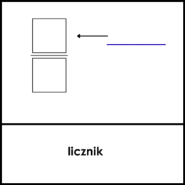 Karty Trójdzielne – Ułamki Zwykłe
