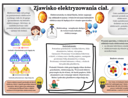 Zjawisko elektryzowania ciał (Fizyka SP)-karty pracy