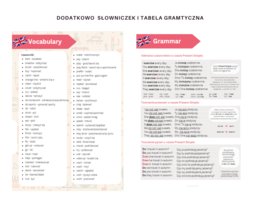 Mastering Present Simple - 17 ćwiczeń na wyćwiczenie tworzenia zdań w czasie Prezent Simple - odmiana czasownika przez osoby, tworzenie formy czasownika dla 3 osoby liczby poedynczej, zdania twierdzące, przeczenia, pytania, krótkie odpowiedzi, miejsce pr