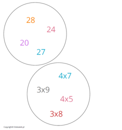 Wyszukiwanka matematyczna – gra utrwalająca tabliczkę mnożenia