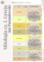Jan Parandowski "Mitologia" cz. I Grecja - opracowanie maturalne (24 strony)