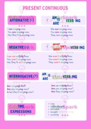 Present Continuous - wklejka