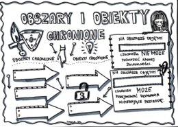 Klasa 4. Przyroda "Obszary i obiekty chronione".