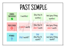 Past Simple – budowa – konstrukcja – wklejka – notatka – tabelka – do zalaminowania – za darmo – FREE