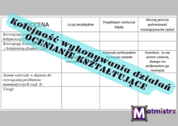 Kolejność wykonywania działań - kartkówka OK klasa 5