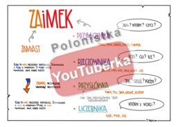 Zaimek - plansza informacyjna