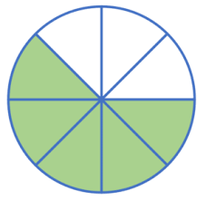 Dodawanie i odejmowanie ułamków o różnych mianownikach (karty współpracy)