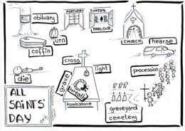 🕯️ All Saints’ Day – edukacyjna plansza wizualna by Alicja Soszka