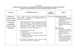 SPRAWOZDANIE Z REALIZACJI PLANU ROZWOJU ZAWODOWEGO NAUCZYCIELA KONTRAKTOWEGO UBIEGAJĄCEGO SIĘ O STOPIEŃ ZAWODOWY NAUCZYCIELA MIANOWANEGO
