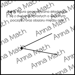 Karty trójdzielne - Kąty.