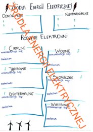ŹRÓDŁA ENERGII ELEKTRYCZNEJ