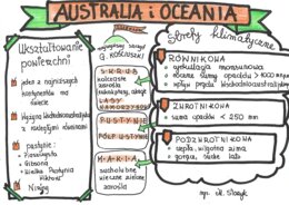 Australia i Oceania