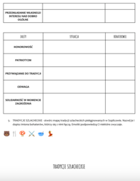 Obraz szlachty w "Panu Tadeuszu" - karta pracy