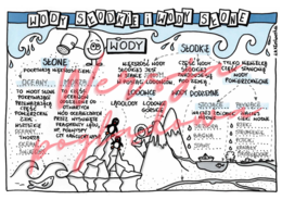 Wody słodkie i wody słone - przyroda kl. 4 -wypełniona karta pracy