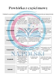 Powtórka z części mowy