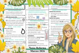 Sketchnotka/notatka - dla ucznia i przypomnienie dla nauczyciela w pdf. Temat "Woda w trzech stanach skupienia". Przyroda 4. "Odkrywam przyrodę" zgodna z wydawnictwem Nowa Era. Dział "Obserwuję zjawiska przyrodnicze".