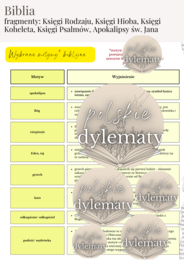 Biblia - opracowanie maturalne (fragmenty - Księgi Rodzaju, Księgi Hioba, Księgi Koheleta, Księgi Psalmów, Apokalipsy św. Jana - 12 stron)