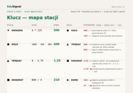 Powtórka po klasie 4 — stacje w pętli, klasa 5 (10 stacji + karta obiegowa + klucz)