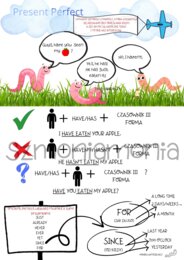 Present Perfect- podsumowanie