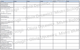 Kręgowce - tabela podsumowująca