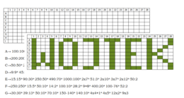 Kodowanka z mnożeniem i dzieleniem dla klasy 3 szkoły podstawowej