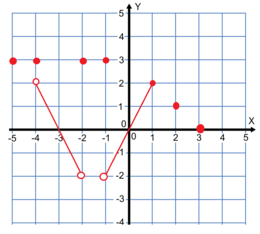 Wykresy funkcji w formacie .png