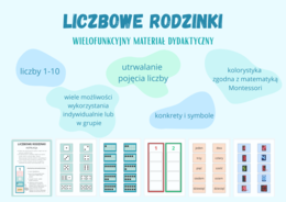 Liczbowe rodzinki - materiał do pracy z liczbami 1-10