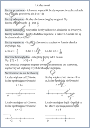Liczby na osi - notatka