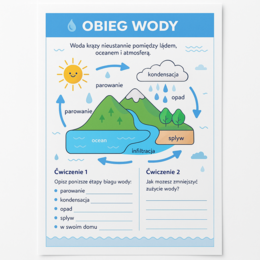 Karta pracy „Obieg wody w przyrodzie”