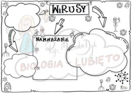 Klasa 5 Wirusy. Karta pracy.