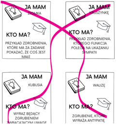 Ja mam, kto ma? Wiedza o języku, leksyka - powtórzenie przed egzaminem ósmoklasisty