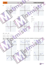 Funkcja dziedzina i zbiór wartości+30 wykresów różnych funkcji